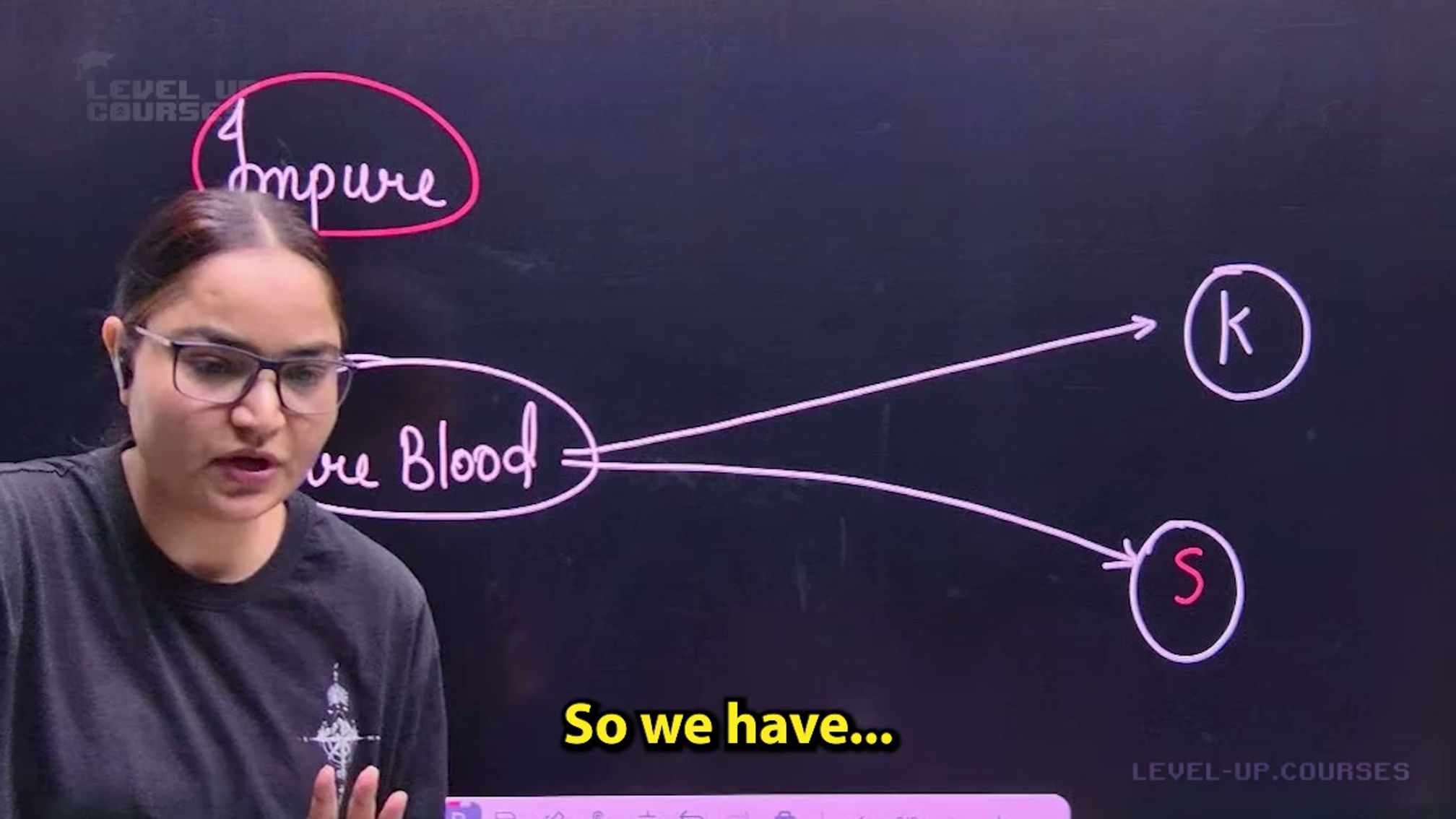 Understanding the Heart Made Simple